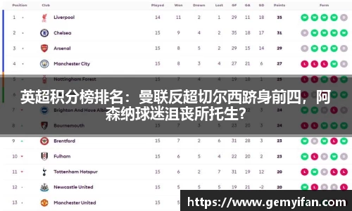 英超积分榜排名：曼联反超切尔西跻身前四，阿森纳球迷沮丧所托生？